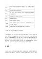 사회복지실천론 3페이지
