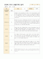 만3세 1년 유아 관찰기록3월- 다음해 2월  58페이지 14페이지