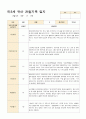 만3세 1년 유아 관찰기록3월- 다음해 2월  58페이지 41페이지