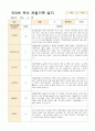 만3세 1년 유아 관찰기록3월- 다음해 2월  58페이지 45페이지