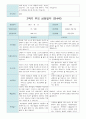 부모 상담일지 만4세 20 명  1년 1학기 2학기 40페이지 26페이지