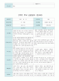 부모 상담일지 만4세 20 명  1년 1학기 2학기 40페이지 27페이지