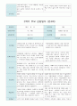 부모 상담일지 만4세 20 명  1년 1학기 2학기 40페이지 28페이지