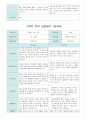부모 상담일지 만4세 20 명  1년 1학기 2학기 40페이지 29페이지