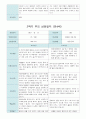 부모 상담일지 만4세 20 명  1년 1학기 2학기 40페이지 30페이지