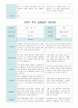 부모 상담일지 만4세 20 명  1년 1학기 2학기 40페이지 31페이지