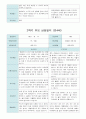 부모 상담일지 만4세 20 명  1년 1학기 2학기 40페이지 36페이지