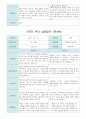 부모 상담일지 만4세 20 명  1년 1학기 2학기 40페이지 37페이지