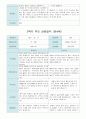 부모 상담일지 만4세 20 명  1년 1학기 2학기 40페이지 38페이지