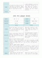 부모 상담일지 만4세 20 명  1년 1학기 2학기 40페이지 39페이지