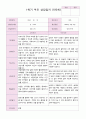 부모 상담일지 만5세 20명  1년 1학기 2학기  40 페이지 1페이지
