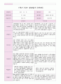 부모 상담일지 만5세 20명  1년 1학기 2학기  40 페이지 14페이지