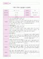 부모 상담일지 만5세 20명  1년 1학기 2학기  40 페이지 16페이지