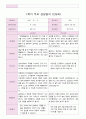 부모 상담일지 만5세 20명  1년 1학기 2학기  40 페이지 20페이지