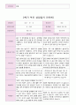 부모 상담일지 만5세 20명  1년 1학기 2학기  40 페이지 21페이지