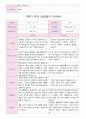 부모 상담일지 만5세 20명  1년 1학기 2학기  40 페이지 22페이지