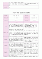 부모 상담일지 만5세 20명  1년 1학기 2학기  40 페이지 29페이지