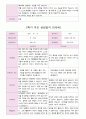 부모 상담일지 만5세 20명  1년 1학기 2학기  40 페이지 31페이지