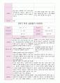 부모 상담일지 만5세 20명  1년 1학기 2학기  40 페이지 37페이지