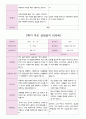 부모 상담일지 만5세 20명  1년 1학기 2학기  40 페이지 38페이지