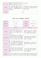 부모 상담일지 만5세 20명  1년 1학기 2학기  40 페이지 40페이지