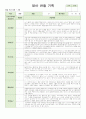 영아 관찰 기록 2학기 9월-2월 만 2세 9명 18 페이지 15페이지