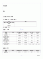 [A+] 용해와 극성 레포트 6페이지