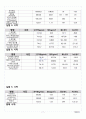 [A+] 용해와 극성 레포트 7페이지