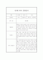 만3세 9월,10월,11월,12월,1월,2월 평가제 관찰일지,발달평가 2페이지