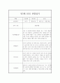 만3세 9월,10월,11월,12월,1월,2월 평가제 관찰일지,발달평가 3페이지