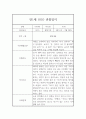 만1세반 3월~다음해2월 6개영역 관찰일지 / 1,2학기 종합평가 7페이지