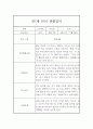 만1세반 3월~다음해2월 6개영역 관찰일지 / 1,2학기 종합평가 11페이지