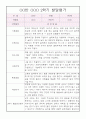 만0세 평가인증 1년 3월-2월 발달평가 (종합발달평가 첨부) 6페이지