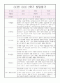 만0세 평가인증 1년 3월-2월 발달평가 (종합발달평가 첨부) 8페이지