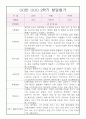 만0세 평가인증 1년 3월-2월 발달평가 (종합발달평가 첨부) 10페이지
