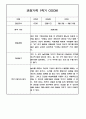 만3세 1학기 관찰일지 / 1학기 발달평가 100페이지 (표준보육과정 평가제) 59페이지