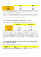 [A+]  충격량과 뉴턴 제 3법칙 결과 보고서 9페이지