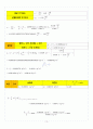 [A+] 관성모멘트 실험보고서 4페이지