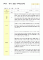 관찰일지 만5세 25명 1년 3월- 다음해 2월  50페이지 4페이지