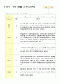 관찰일지 만5세 25명 1년 3월- 다음해 2월  50페이지 5페이지