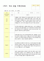 관찰일지 만5세 25명 1년 3월- 다음해 2월  50페이지 6페이지