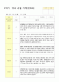 관찰일지 만5세 25명 1년 3월- 다음해 2월  50페이지 8페이지