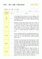 관찰일지 만5세 25명 1년 3월- 다음해 2월  50페이지 9페이지