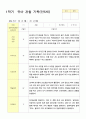 관찰일지 만5세 25명 1년 3월- 다음해 2월  50페이지 10페이지