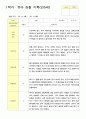 관찰일지 만5세 25명 1년 3월- 다음해 2월  50페이지 12페이지