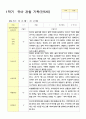 관찰일지 만5세 25명 1년 3월- 다음해 2월  50페이지 14페이지