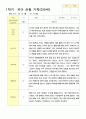 관찰일지 만5세 25명 1년 3월- 다음해 2월  50페이지 15페이지