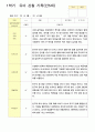 관찰일지 만5세 25명 1년 3월- 다음해 2월  50페이지 16페이지