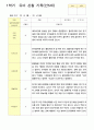 관찰일지 만5세 25명 1년 3월- 다음해 2월  50페이지 17페이지