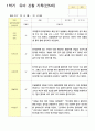 관찰일지 만5세 25명 1년 3월- 다음해 2월  50페이지 18페이지